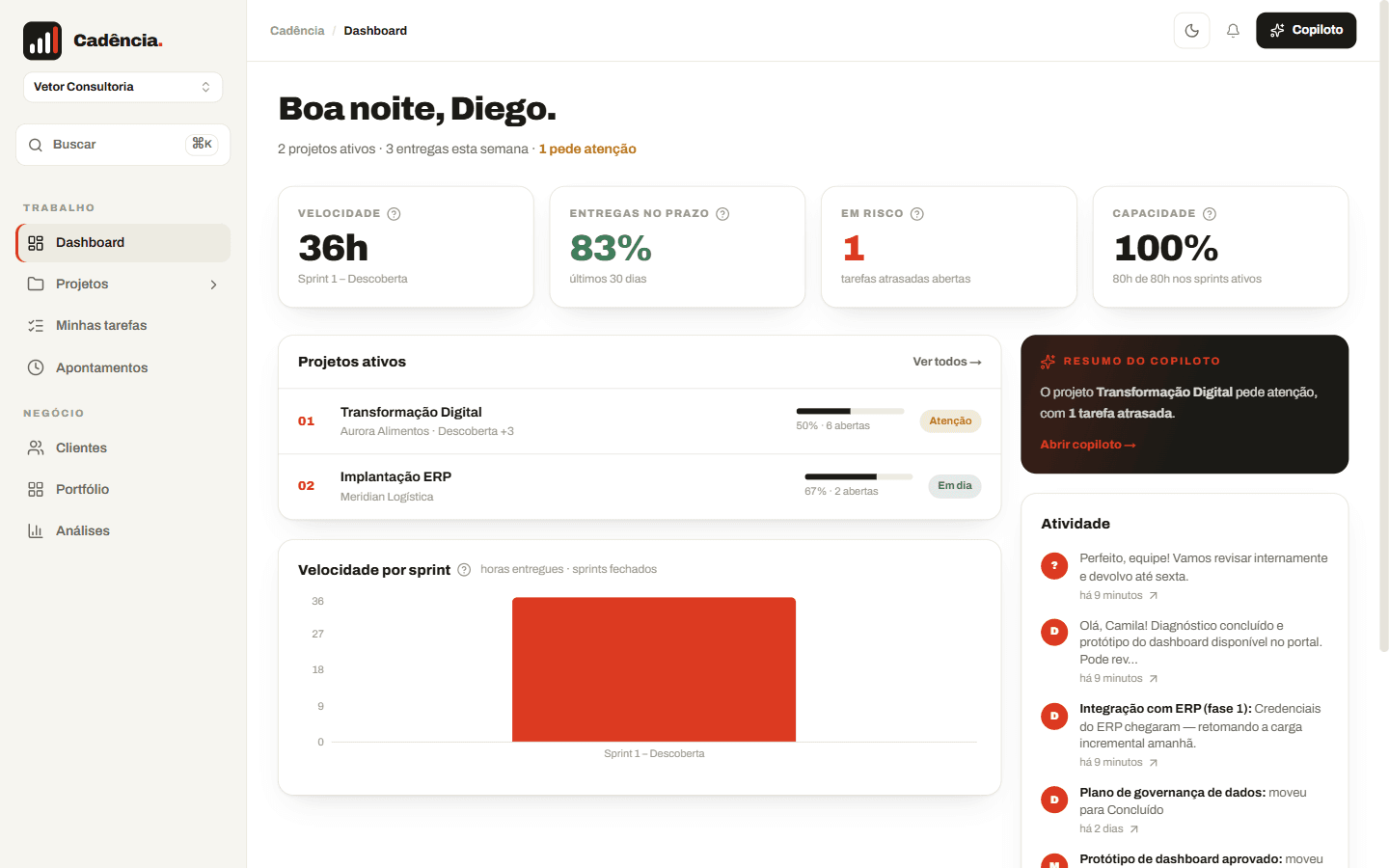 Dashboard do Cadência com velocidade por sprint, entregas no prazo e capacidade do time